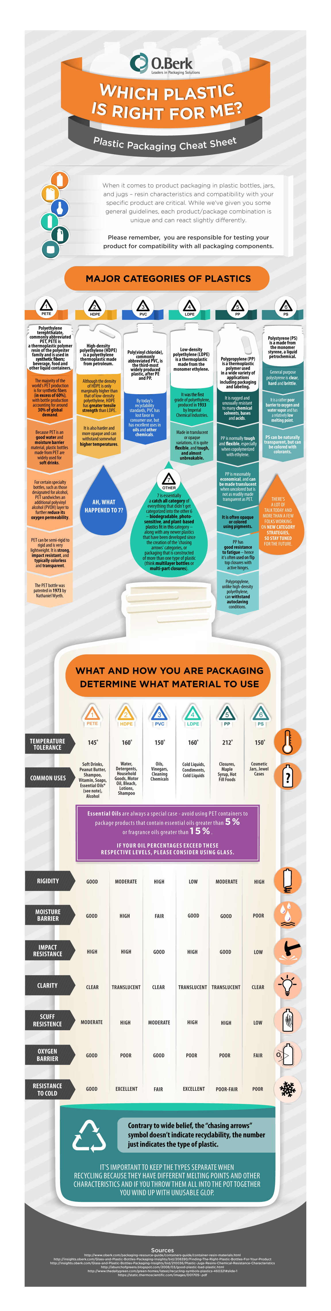 Types of Plastics + Meanings [Infographic] | ecogreenlove