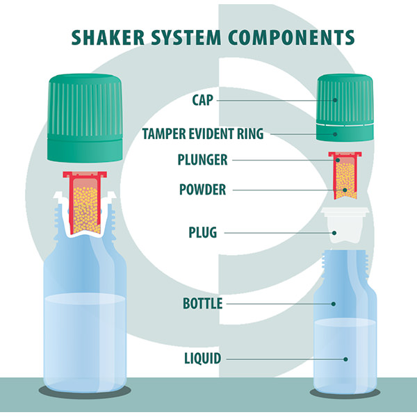 New Shaker System Components