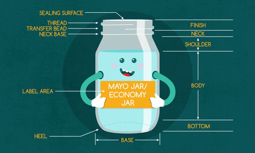 Bottle Shape Profile Mayo Jars and Economy Jars