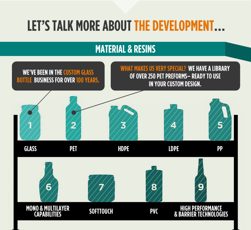 What materials and resins do you want to use?