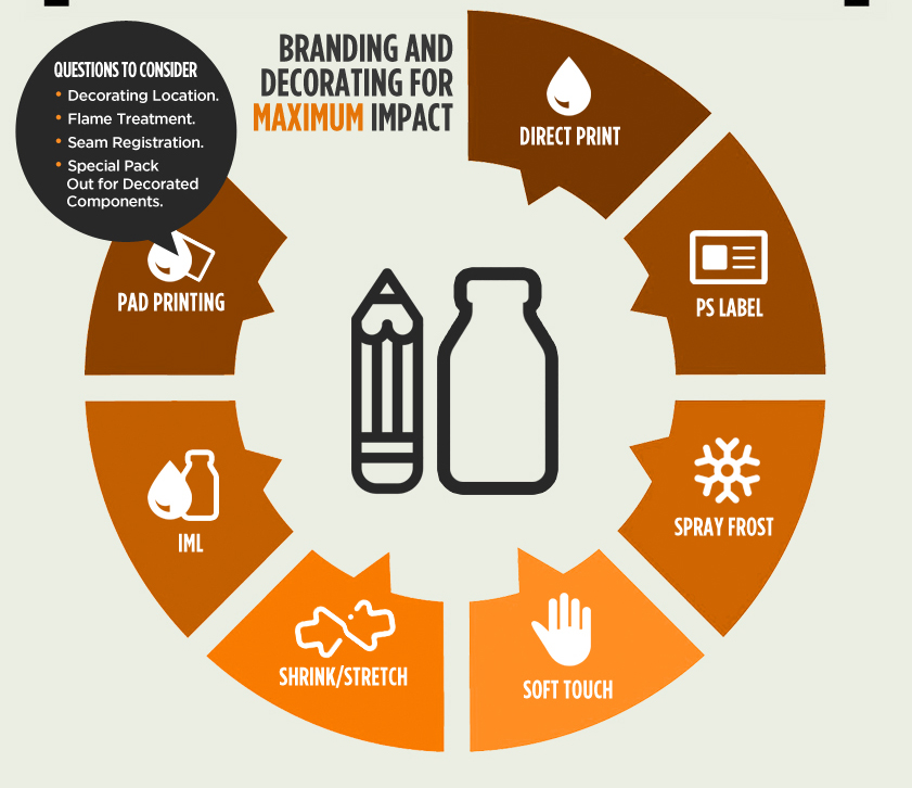 Branding and decorating for maximum impact
