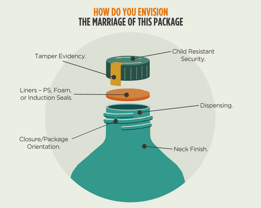 How do you envision the marriage of this package?