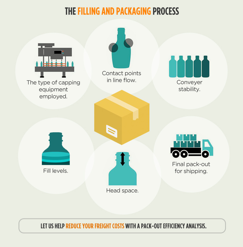 The filling and packaging process