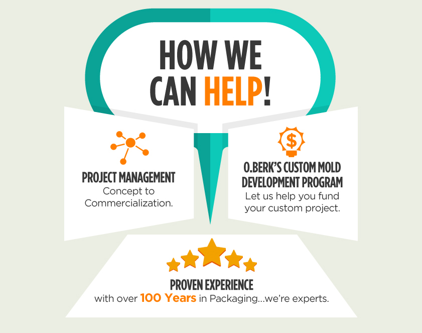 How we can help!