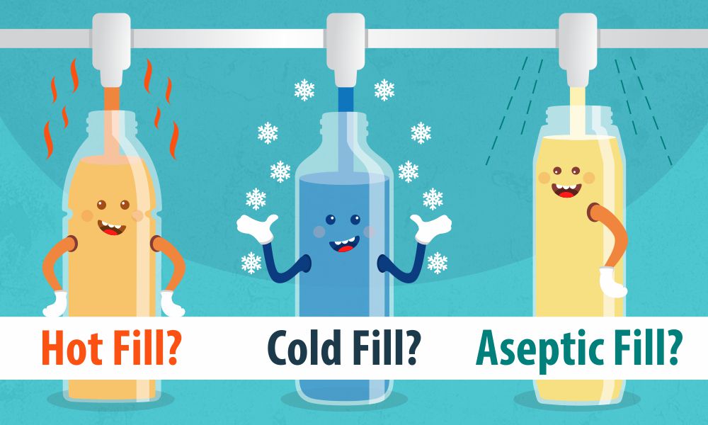 Quick Question Monday : What Is Hot Fill? Cold Fill? Aseptic Fill?